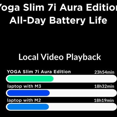 CPU Lunar Lake ของ Intel สัญญาว่าจะมีอายุการใช้งานแบตเตอรี่ที่ก้าวกระโดด ท้าทายความเป็นผู้นำของ Apple