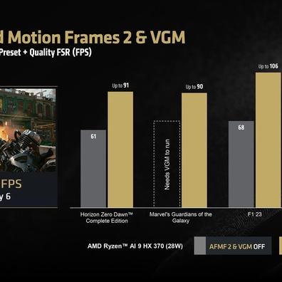 ไดรเวอร์ใหม่ของ AMD เพิ่มประสิทธิภาพของ Ryzen AI 300 APU สูงสุดถึง 78% ใน Cyberpunk 2077