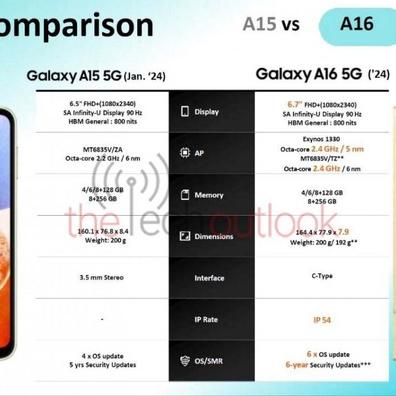 Samsung Galaxy A16 5G สัญญาอัปเดตนาน 6 ปี ท้าทายสมาร์ทโฟนระดับพรีเมียม