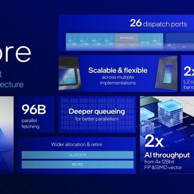 Intel Lunar Lake: การเพิ่มประสิทธิภาพและข้อจำกัดด้านหน่วยความจำสร้างข้อถกเถียง